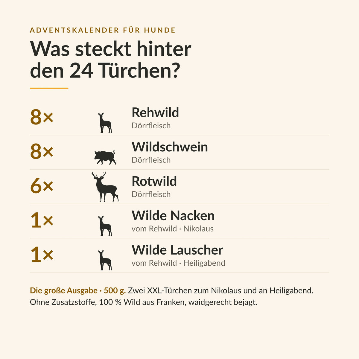 Inhalt: Rehwild, Wildschwein, Rotwild, Wilde Nacken und Wilde Lauscher